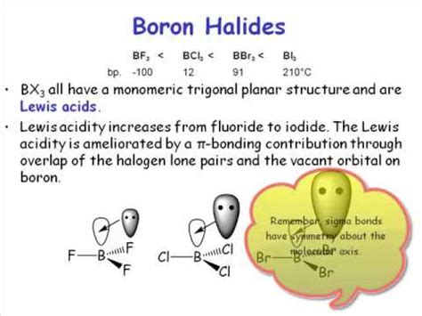 Chemistry Vignettes Lewis Acidity Of Boron Halides Youtube