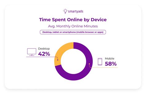 Mobile Advertising Types Examples Benefits SmartyAds