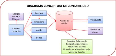 Contabilidad