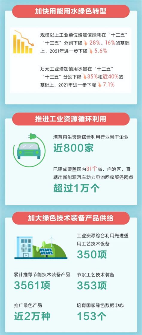 一图读懂十年来我国推动工业绿色低碳循环发展成就行业动态全国铸造机械标准化技术委员会基础通用分技术委员会