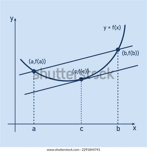 Tangent Secant Line Functions Mathematics Average Stock Vector (Royalty ...