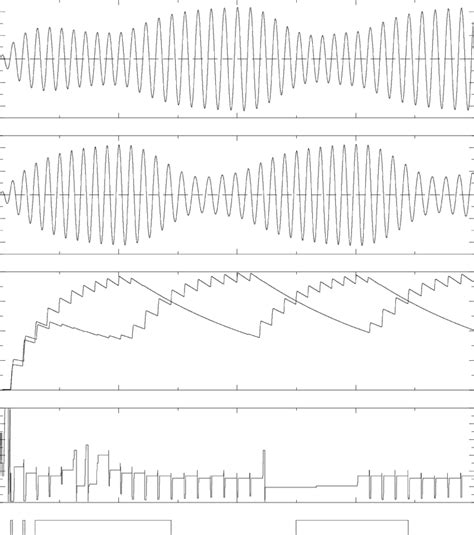 3 Waveforms Of The Outputs Of Band Pass Filters Envelope Detectors Download Scientific