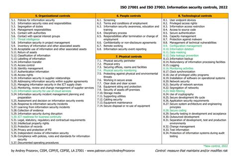 Information Security Controls Iso 27001270022022 Rismsiso27001