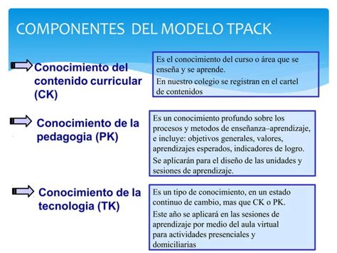 Modelo Tpack Ppt