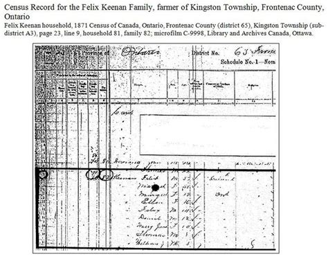 Canada Rural Censuses 1851 1861 And 1871 National Institute