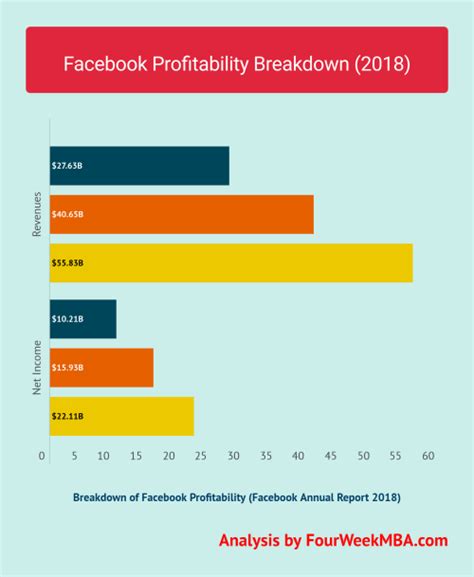 facebook net worth 2018 forbes