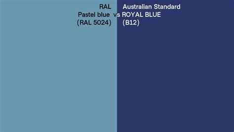 RAL Pastel Blue RAL 5024 Vs Australian Standard ROYAL BLUE B12 Side