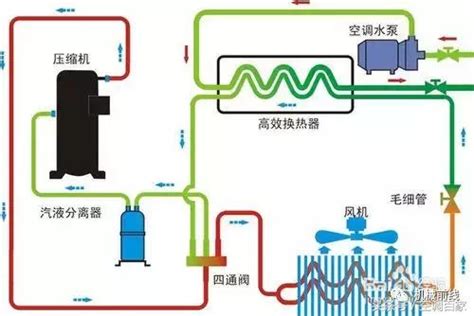 空调工作原理，这次终于清楚搞懂了 每日头条