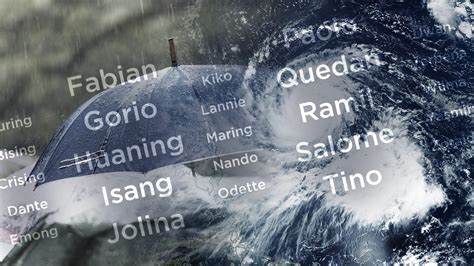 List Pagasas Names For Tropical Cyclones In 2021