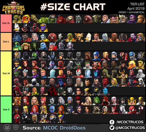 Marvel Chart Memes