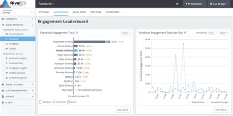 10 Best Facebook Analytics Tools For Your Brand Rival Iq