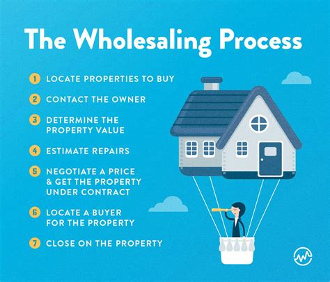 The Ultimate Guide To Wholesaling Real Estate How To Flip A Property