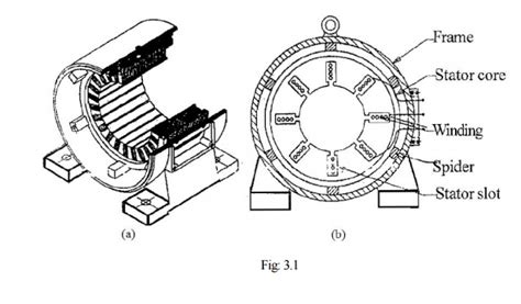 Squirrel Cage Induction Motors