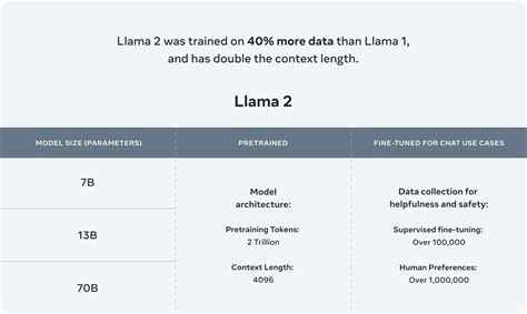 Choosing the Right Llama 2 Model - Plug-and-Play MLOps Platform ...