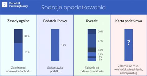 Formy opodatkowania poznaj ich wady i zalety Poradnik Przedsiębiorcy