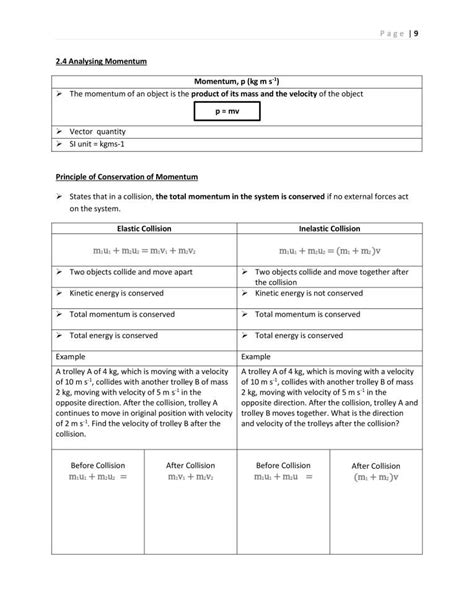 Spm F4 Chapter 2 Notes Notes Myprivatetutor Malaysia