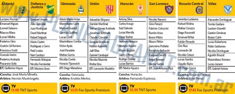 Formaciones Domingo 20 10 Fecha 10 Superliga 2019 2020 Planeta