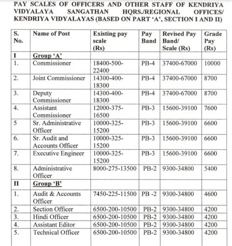 Kvs Salary Slip Prt Tgt Jsa 2024 Check Kvs Salary In Hand