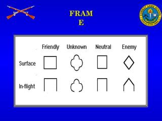 Decoding NATO Military Symbology: The Universal Language Of, 58% OFF