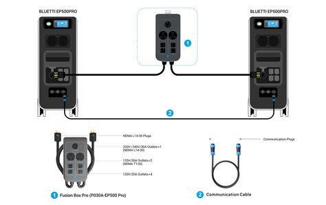 Bluetti Ep500 Ep500pro Ac300 Fusion Box Eco Home Direct