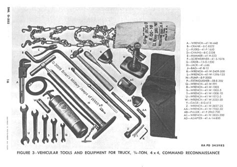 Wwii Jeep Mb Gpw Tool Kit Tools ★ Ford Gpw ★ Willys Mb ★ Matched Wrench Set ★★ Ebay