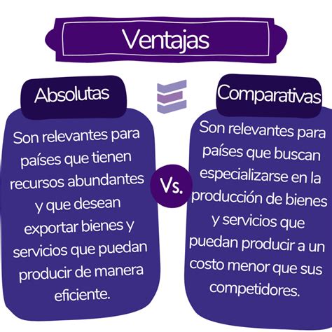 Ventajas Absolutas Y Comparativas En Qu Se Diferencian