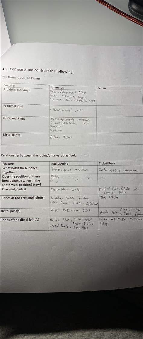 Solved Compare and contrast the following:The Humerus vs The | Chegg.com