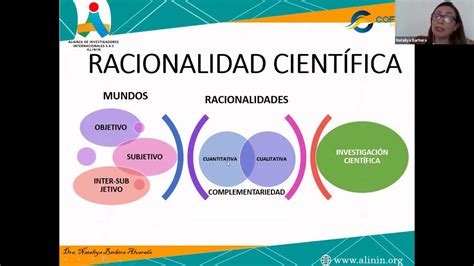 Racionalidad De La Investigación Cualitativa Una Visión Hacia La Complementariedad Youtube