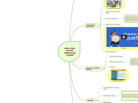 Qu Y C Mo Aprend Alfabetizaci N Digita Mind Map