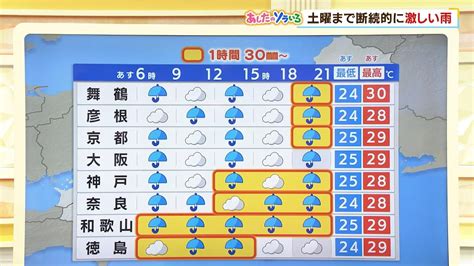 【6月30日金】近畿広域で『警報級大雨』のおそれ 金曜～土曜は梅雨前線が活発化【近畿地方の天気】天気 気象 Youtube