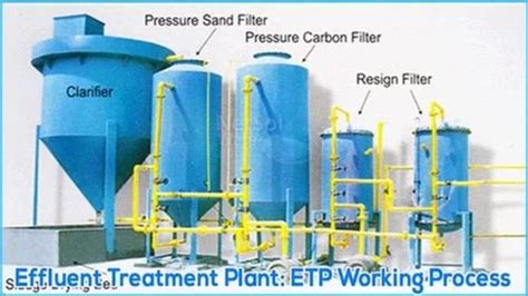 Lph Effluent Treatment Wastewater Treatment Plant Kld At Rs