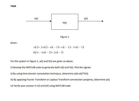 Solved Figure Q A Shows A Periodic Signal G T A Chegg