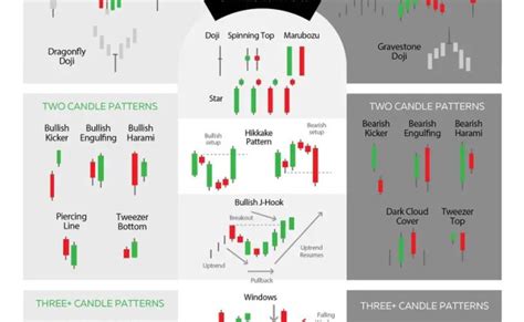 Candlestick Chart Patterns Cheat Sheet Theme Route