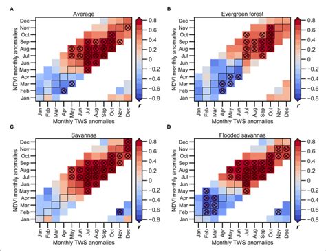 Monthly Lagged Correlations Between Tws And Ndvi Anomalies