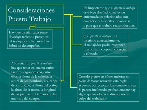 Fundamentos De La Ergonomia Prevenci N De Trastornos Musculo