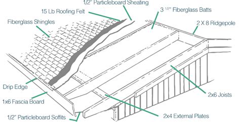 Single Wide Mobile Home Construction Diagram