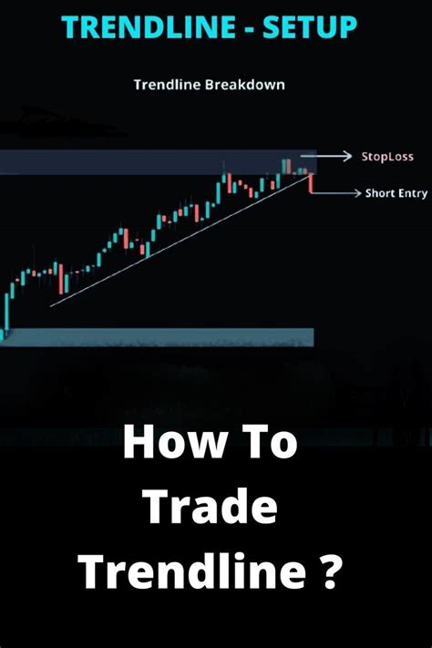 How To Trade Trendline Trendline Trading Strategy Stock Trading