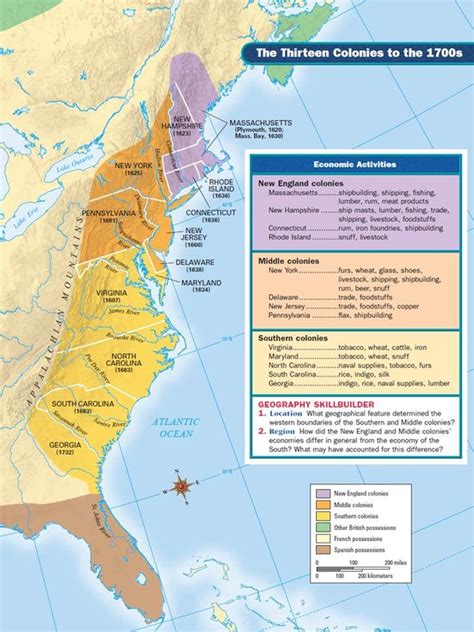 The Colonial Economy - Economics factors leading to american revolution