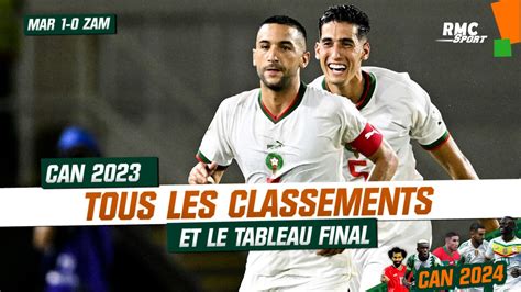 Can 2023 Le Maroc Qualifie La Côte Divoire Résultats Et Classements