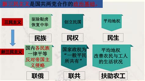 八上历史 第15课 国共合作与北伐战争 课件（26张ppt 内嵌视频） 21世纪教育网