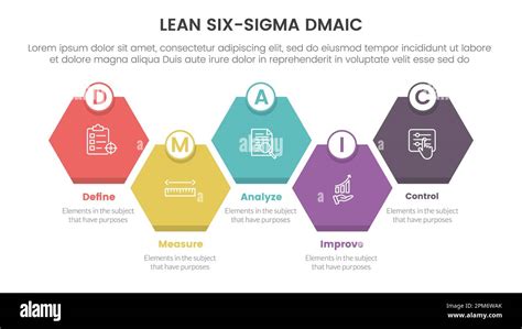 Dmaic Lss Lean Six Sigma Infographic 5 Point Stage Template With