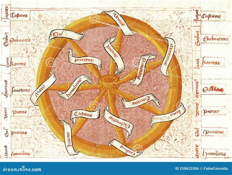 Alchemical Hermetic Illustration Of The Zeven Virtues Uit The Book Of