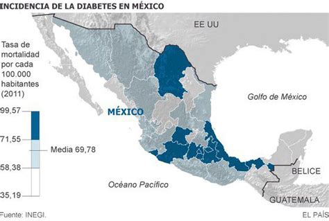 La Diabetes Es La Segunda Causa De Muerte En M Xico Internacional