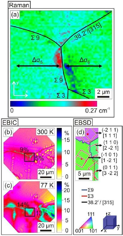 A Micro Raman Residual Stress Mapping Of And Large Angle