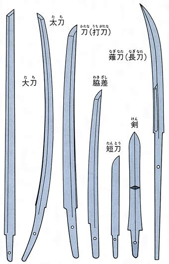 日本刀の種類 大城あゆむ総合武道教室