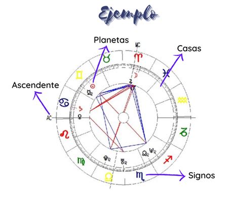 Cómo calcular tu CARTA ASTRALgratis