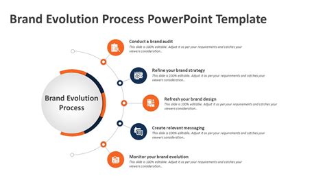 Brand Evolution Process Powerpoint Template Evolution Slides