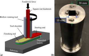 加性摩擦搅拌沉积法产生的 AA6061 材料的残余应力分布 Journal of Materials Engineering and