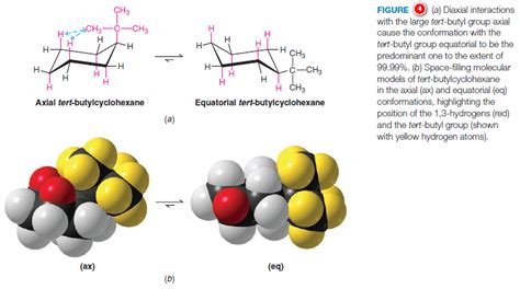 Cyclohexane: Axial and Equatorial Bonds in Cyclohexane | Read Chemistry