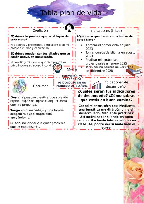 Ivu Metas Coalicion Indicadores Tabla Plan De Vida Indicadores De Desempeño Coalición